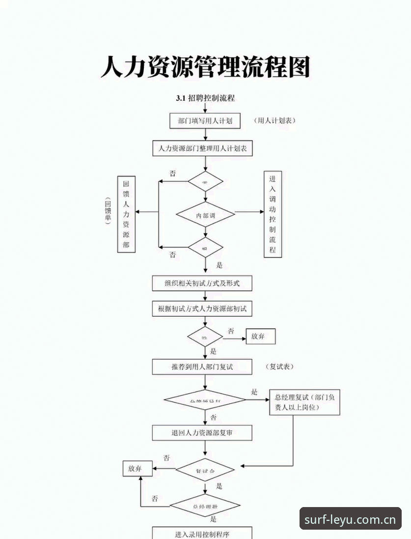 乐鱼账号注册必知的5个核心步骤与3个常见误区