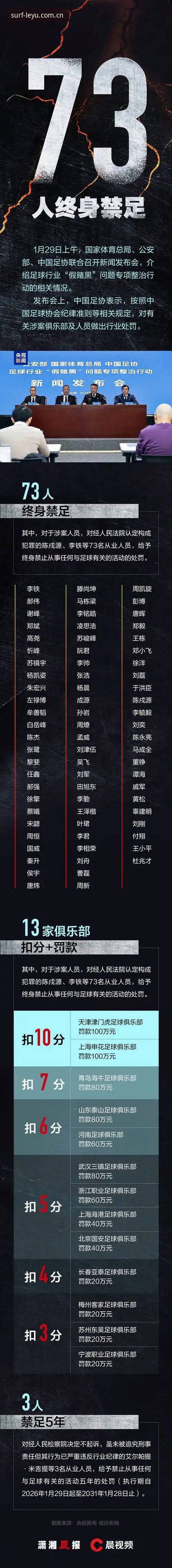 乐鱼新用户注册iOS版 足协第三批禁足名单深度揭秘:65人背后的权力游戏与足球黑暗真相
